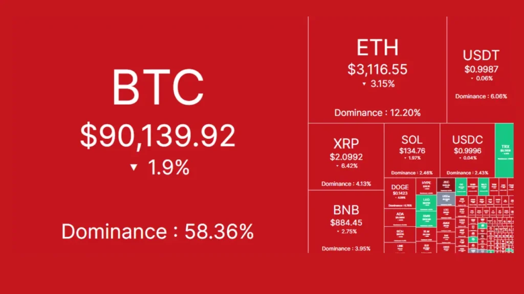 چرا بازار قرمز شد؟ دلایل ریزش قیمت ارزهای دیجیتال در امروز