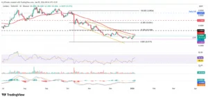 کاردانو (۱۵ دی): بخریم یا بفروشیم؟
