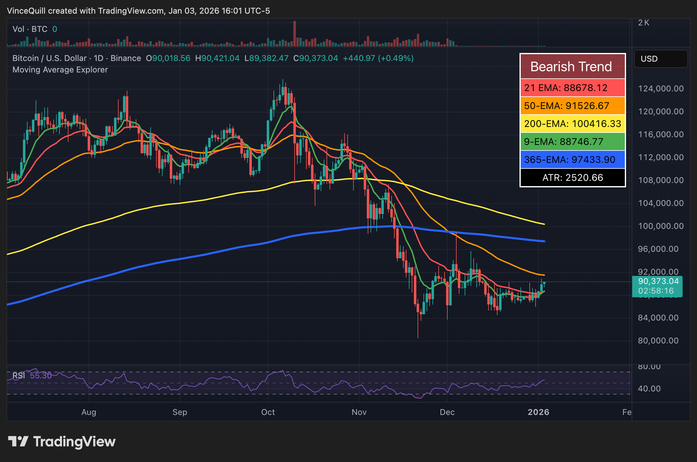 نمودار بیت کوین