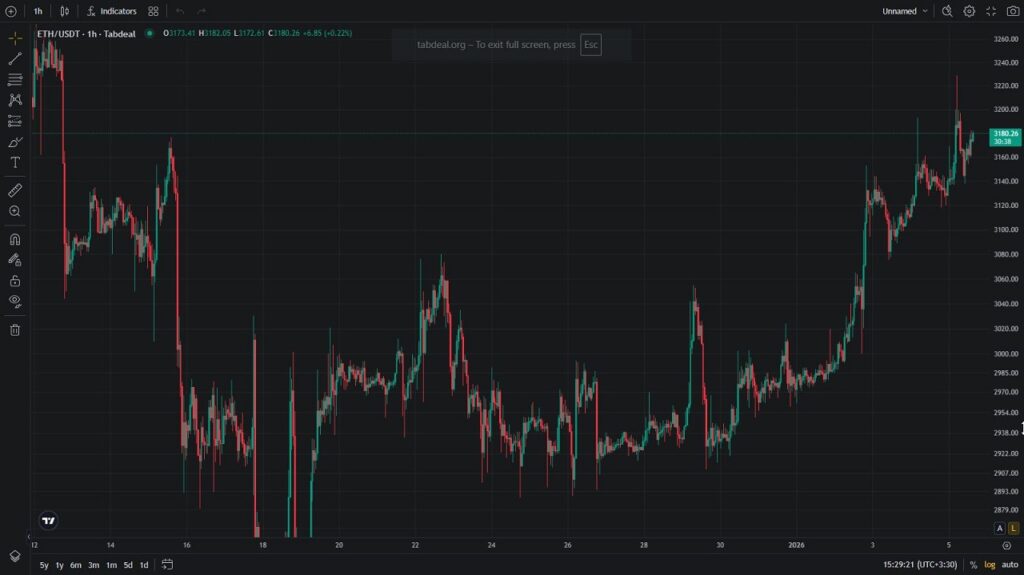 پیش‌بینی عجیب ChatGPT از قیمت اتریوم در ۲۰۲۶