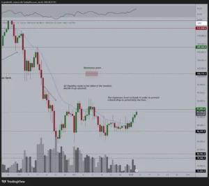 نقشه راه ۱۰۰ هزار دلاری شدن بیت‌ کوین