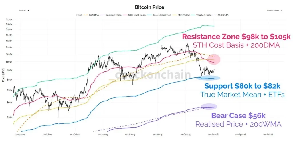 سیگنال صعودی قدرتمند برای بیت‌ کوین؛ نهنگ‌ها دست به کار شدند