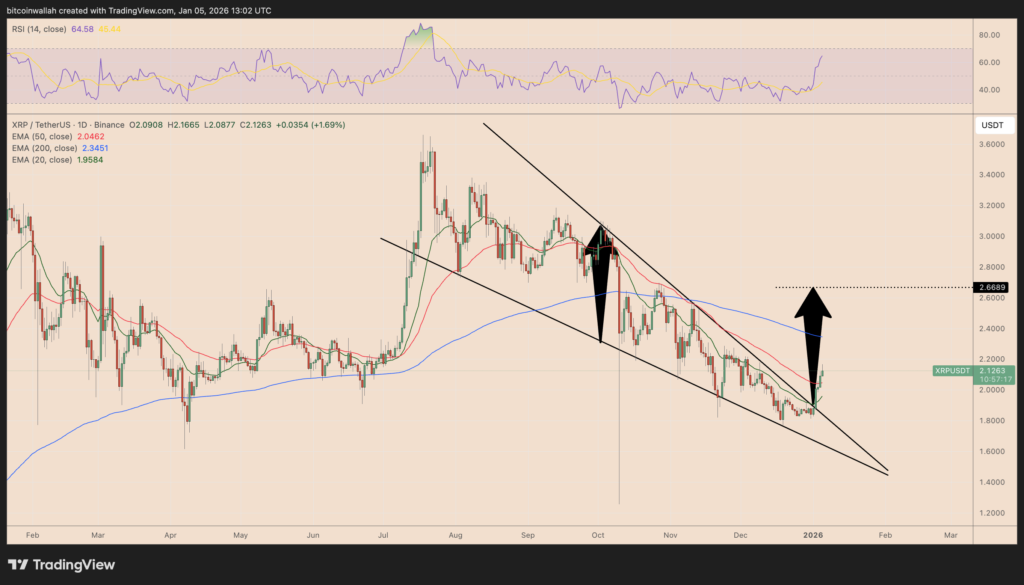 این ۳ نمودار می‌گویند آلت‌ کوین بزرگ آماده جهش است
