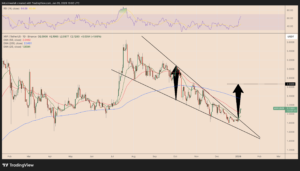 این ۳ نمودار می‌گویند آلت‌ کوین بزرگ آماده جهش است