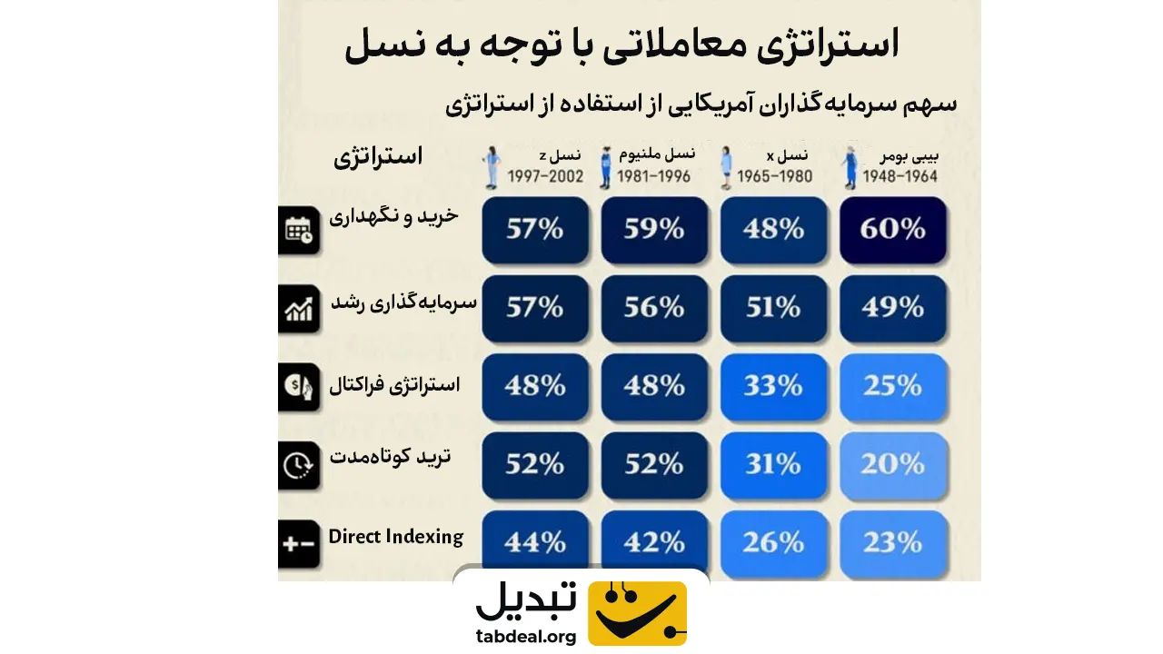 استراتژی-معاملاتی-هر-نسل