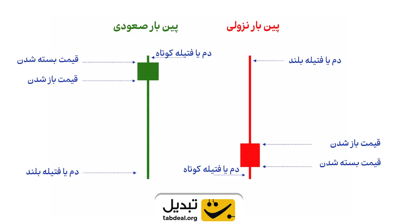 الگوی-پین-بار