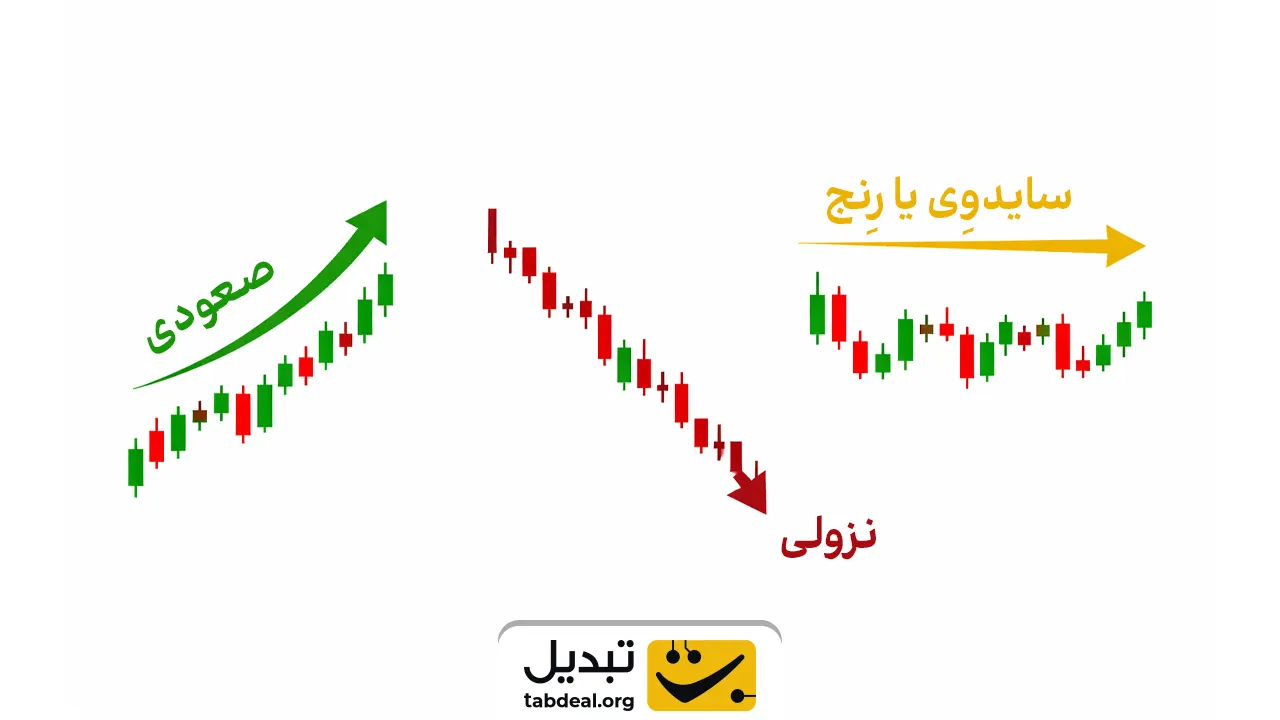 انواع-روند-در-بازار