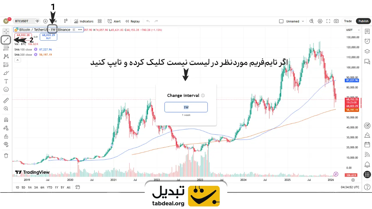 تایم-فریم-نمودار