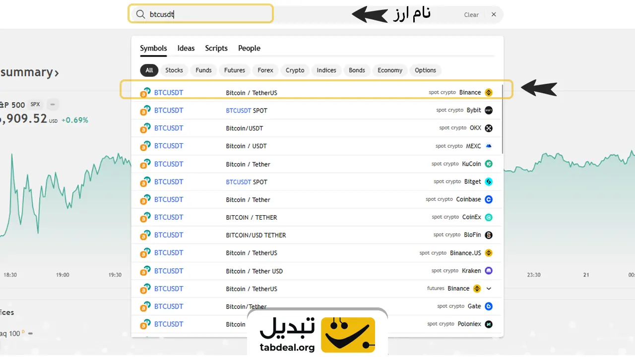تریدینگ-ویو