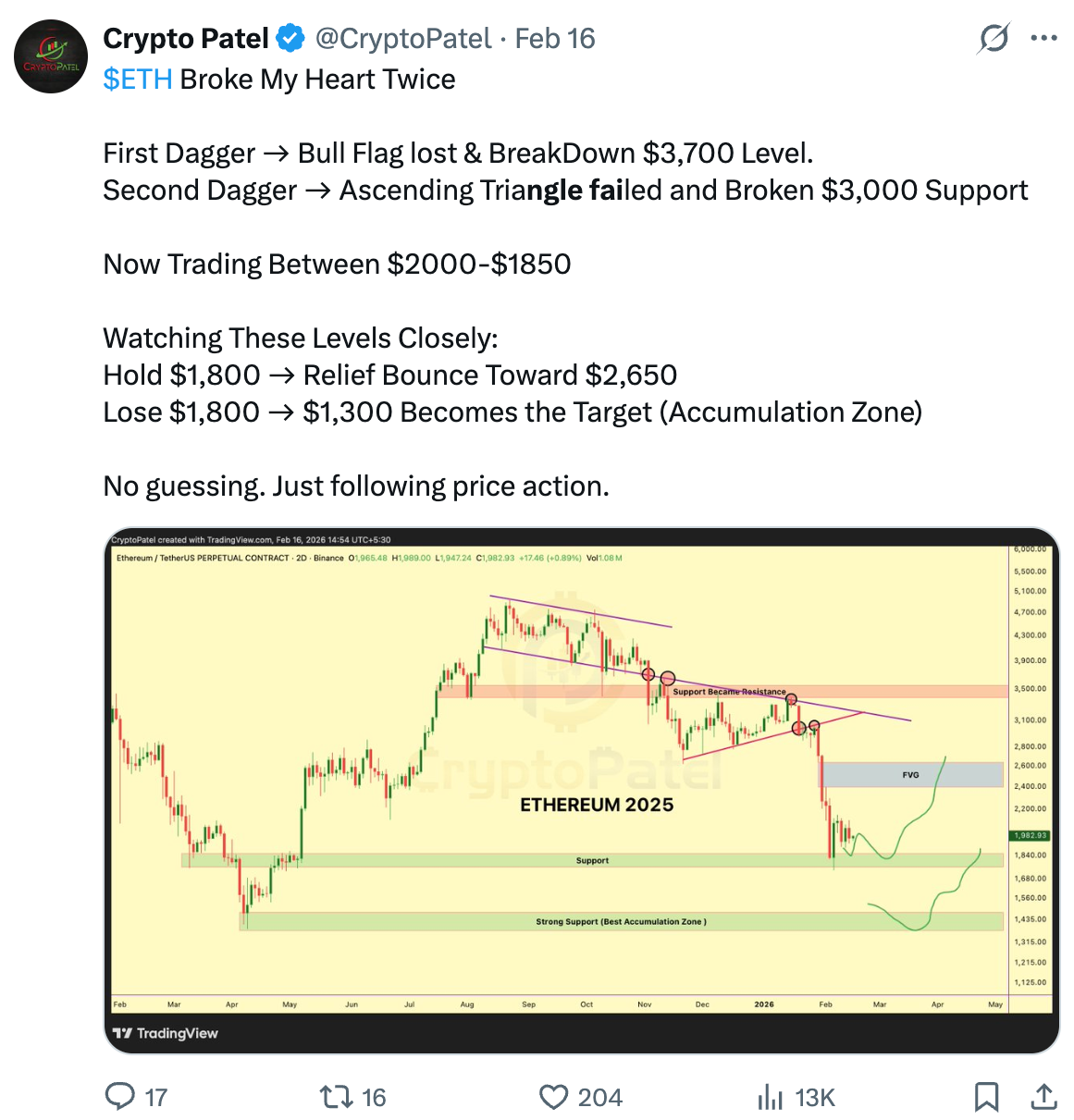 توییت در مورد اتریوم