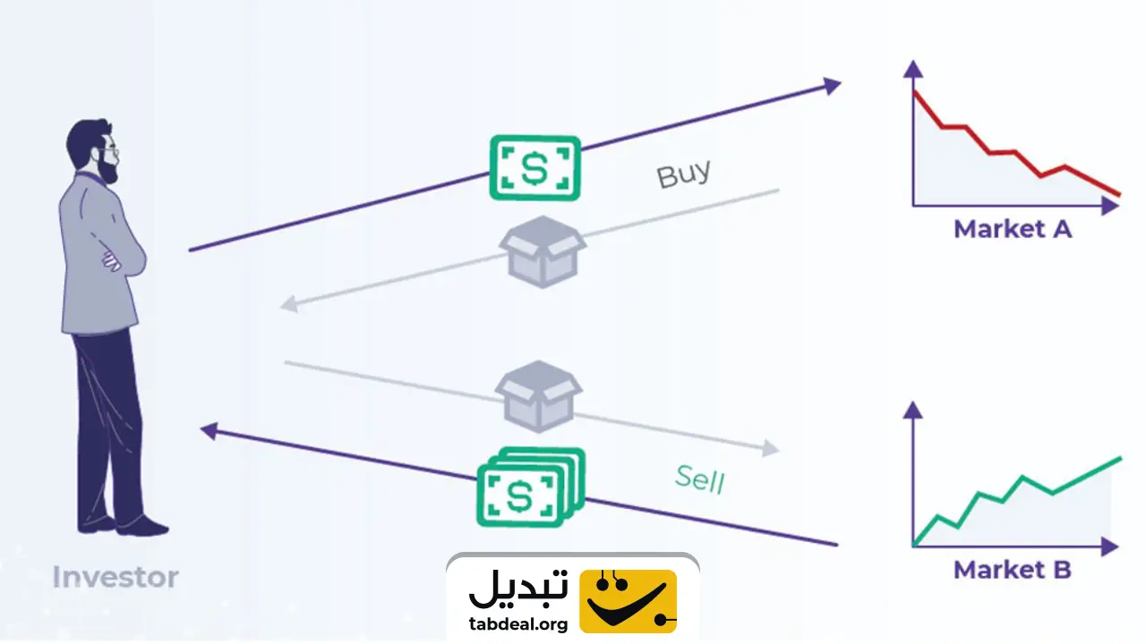 ربات آربیتراژ در بازار ارز دیجیتال