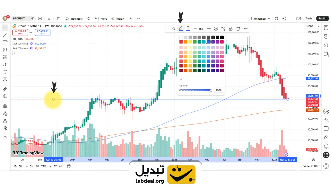 رسم-سطح-حمایت-و-مقاومت