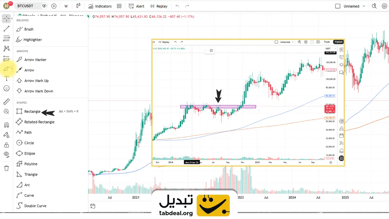 رسم-محدوده-حمایت-و-مقاومت