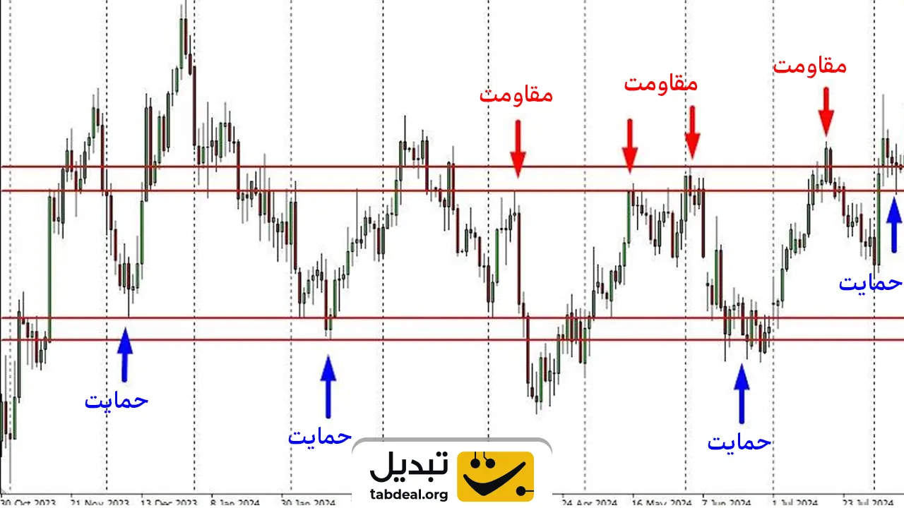 سطوح-حمایت-و-مقاومت