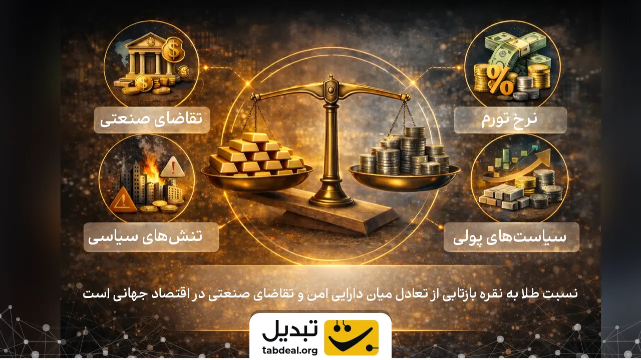 عوامل-تاثیرگذار-روی-نسبت-GRS