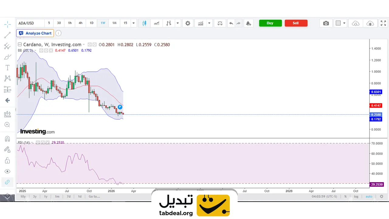 قیمت-آدا-2026