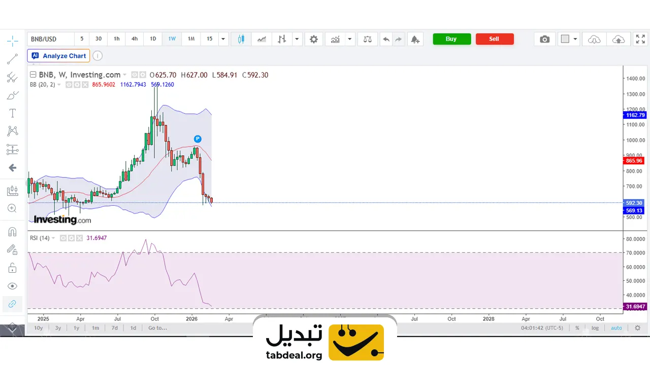 قیمت-بایننس-کوین