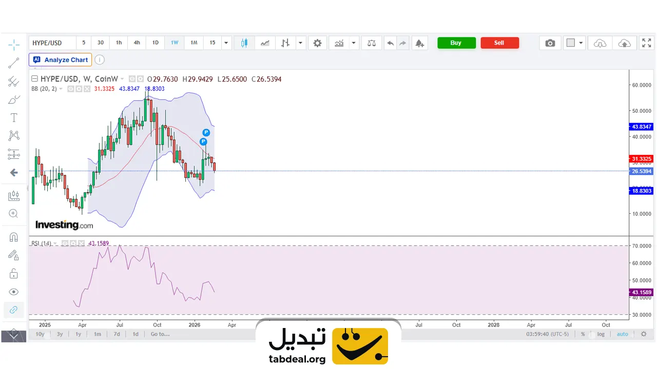 قیمت-هایپرلیکوئید