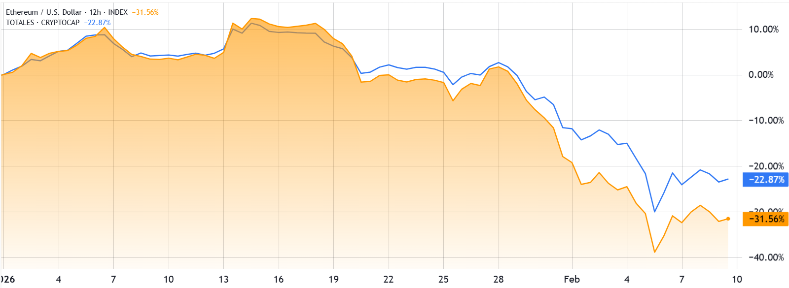 نمودار اتریوم
