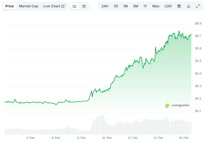 نمودار ارز پیپین