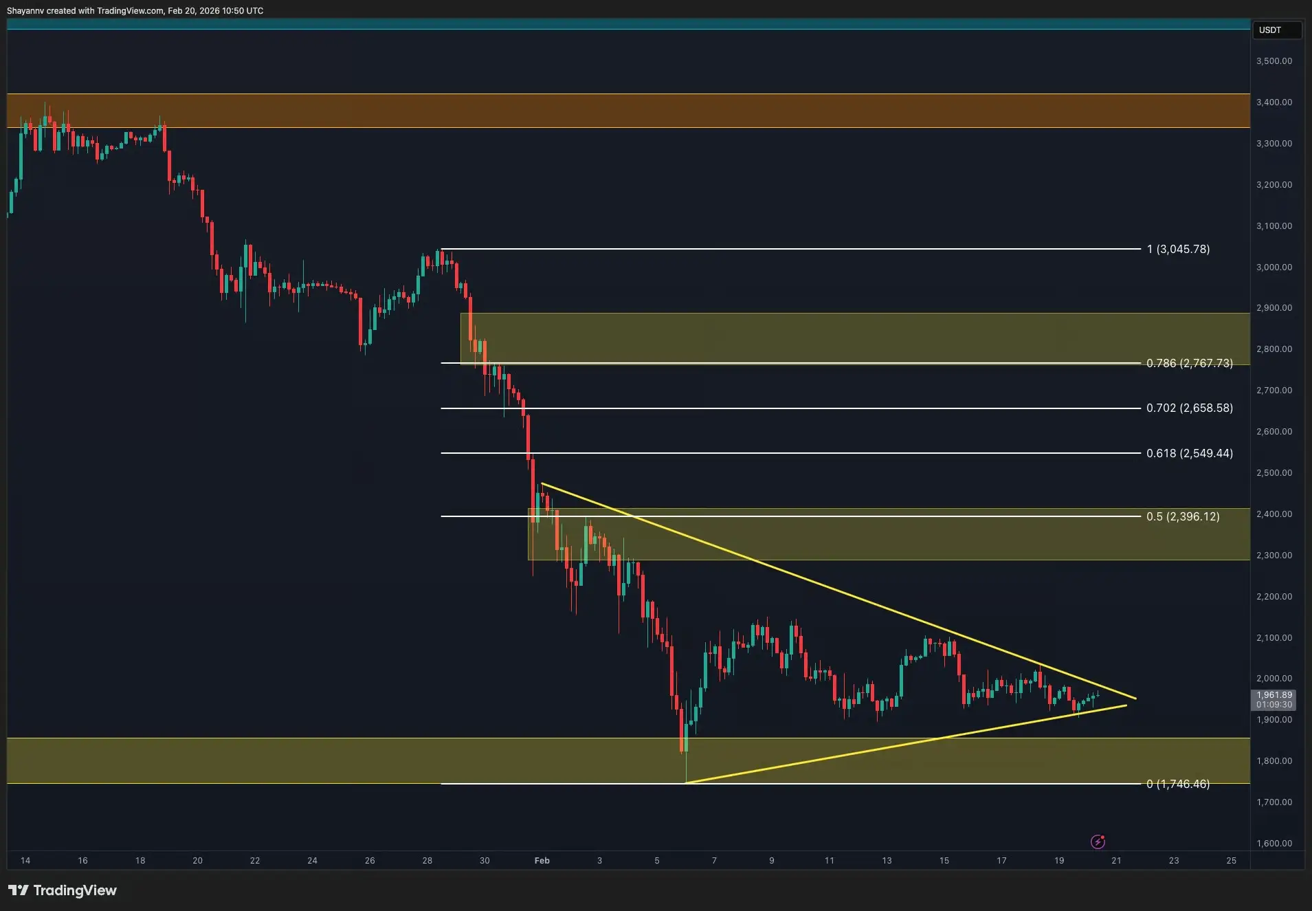 نمودار اتریوم