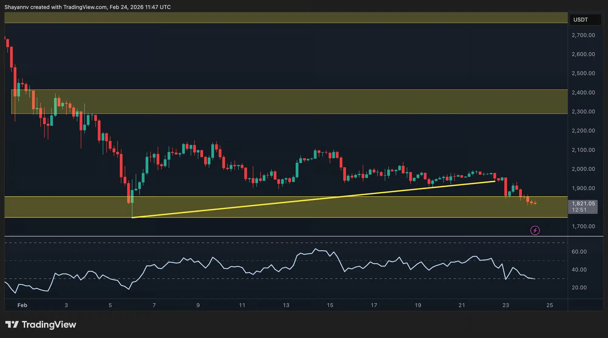 نمودار اتریوم
