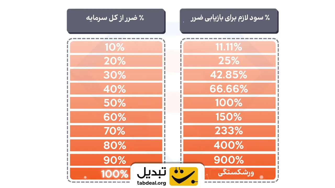 مدیریت-ریسک