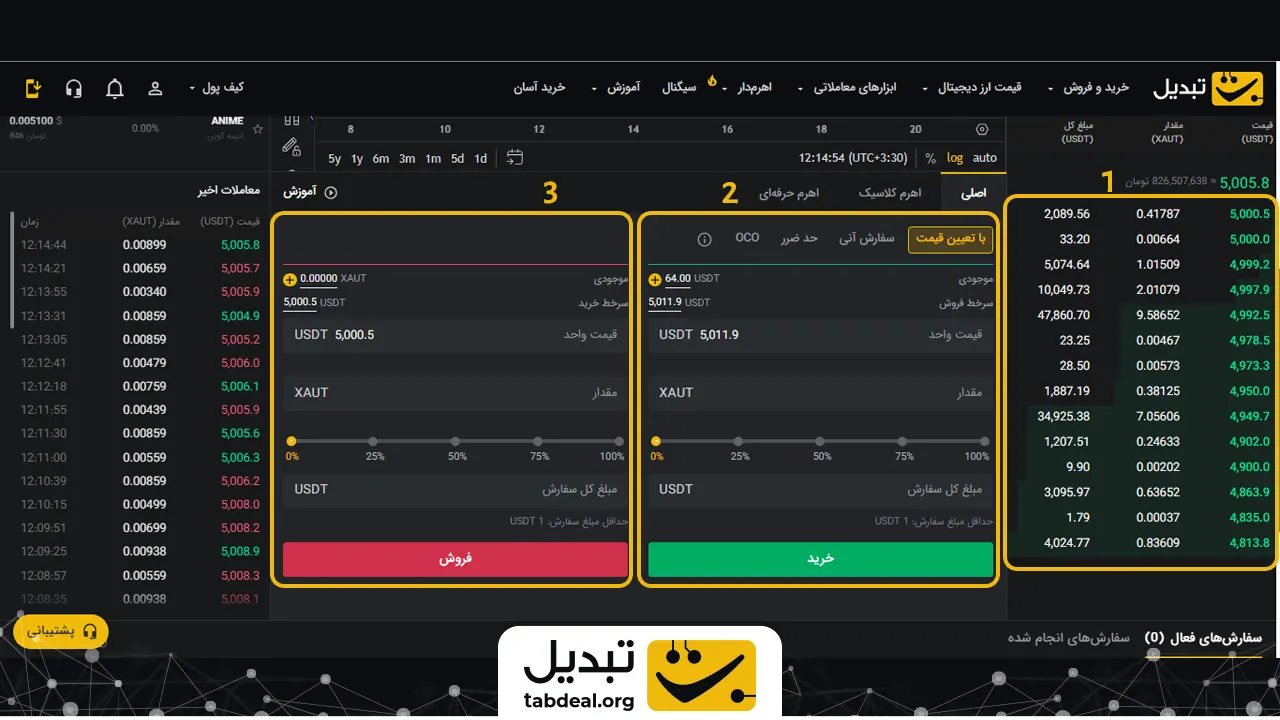 مرحله-دوم-خرید-طلا-با-تتر