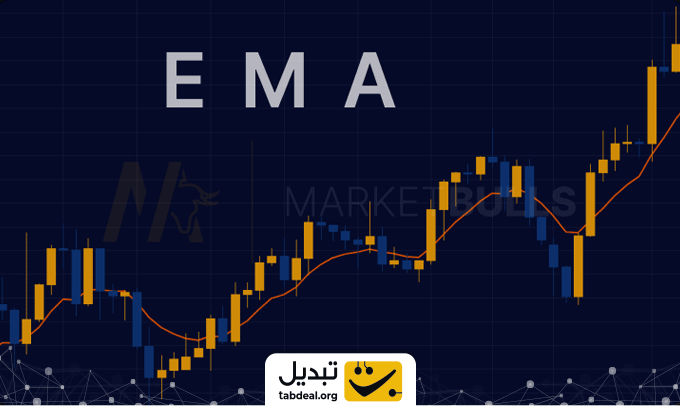 میانگین-متحرک-تطبیقی-برای-ترید-طلا