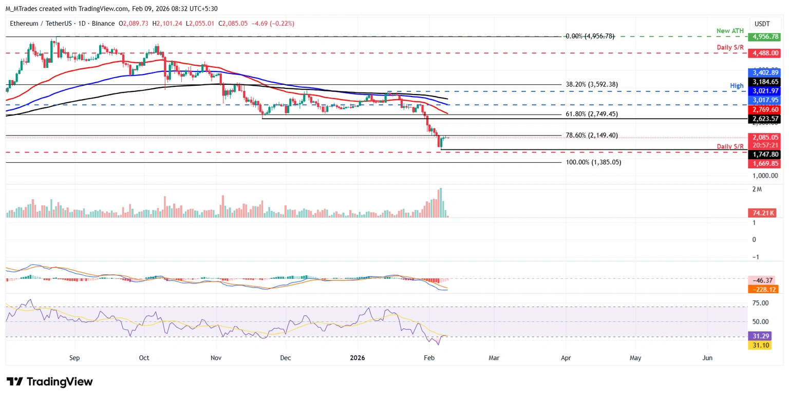 نمودار اتریوم