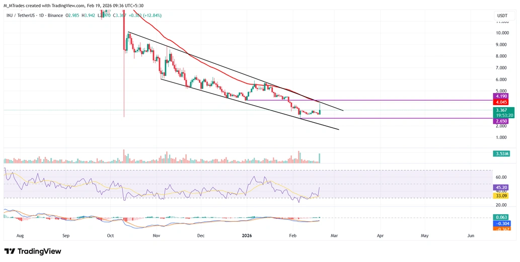 نمودار اینجکتیو