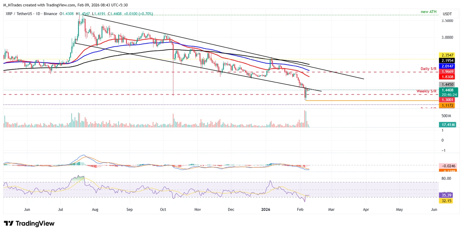 نمودار ریپل