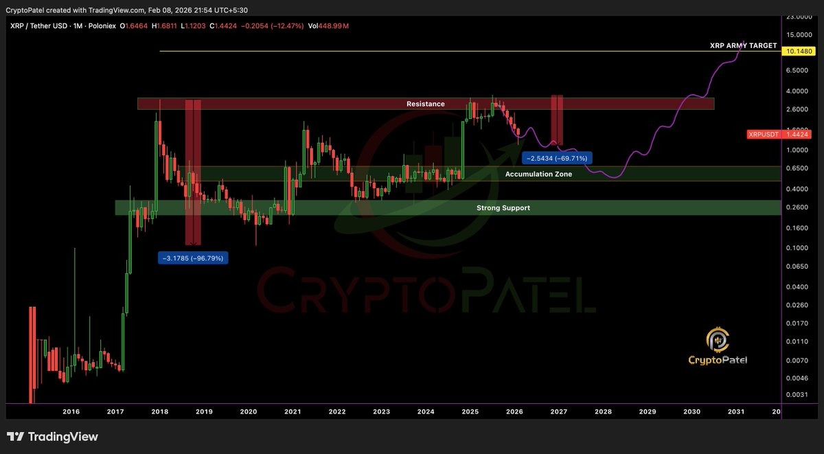 نمودار ماهانه