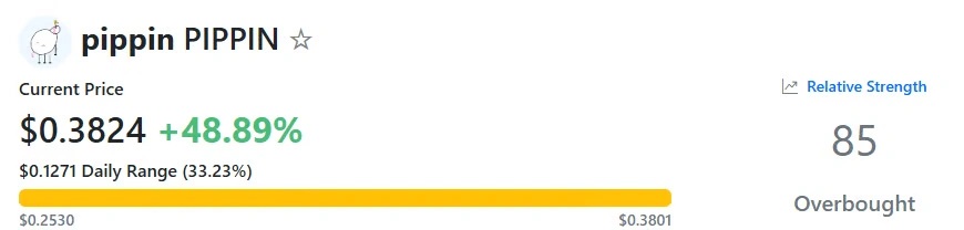 نمودار پیپین