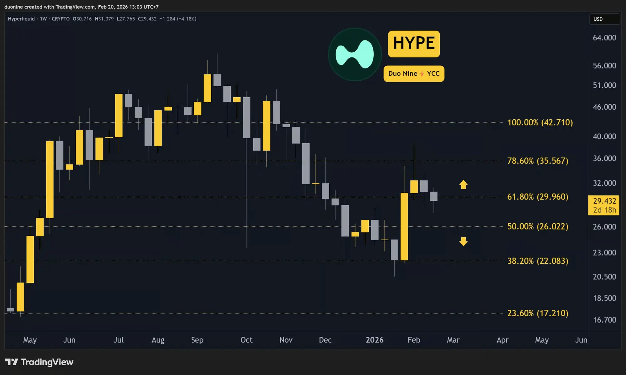 نمودار هایپرلیکویید