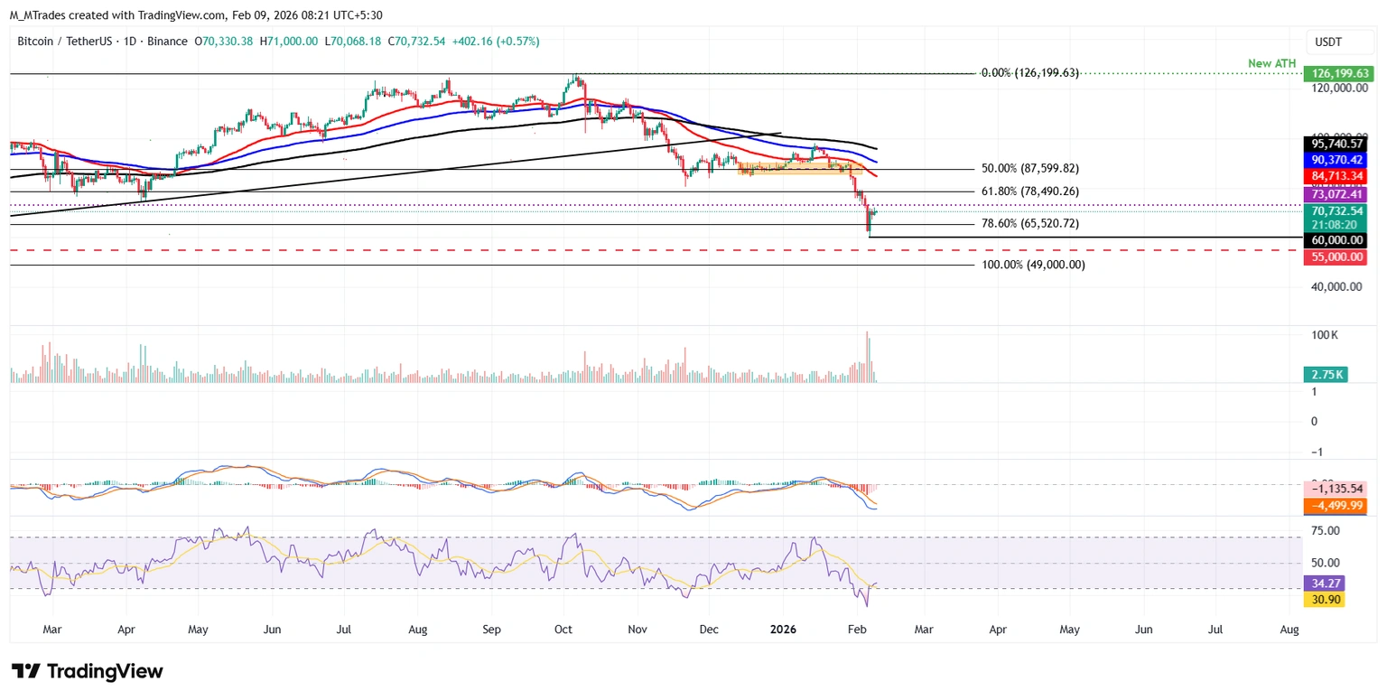 نمودار بیت کوین