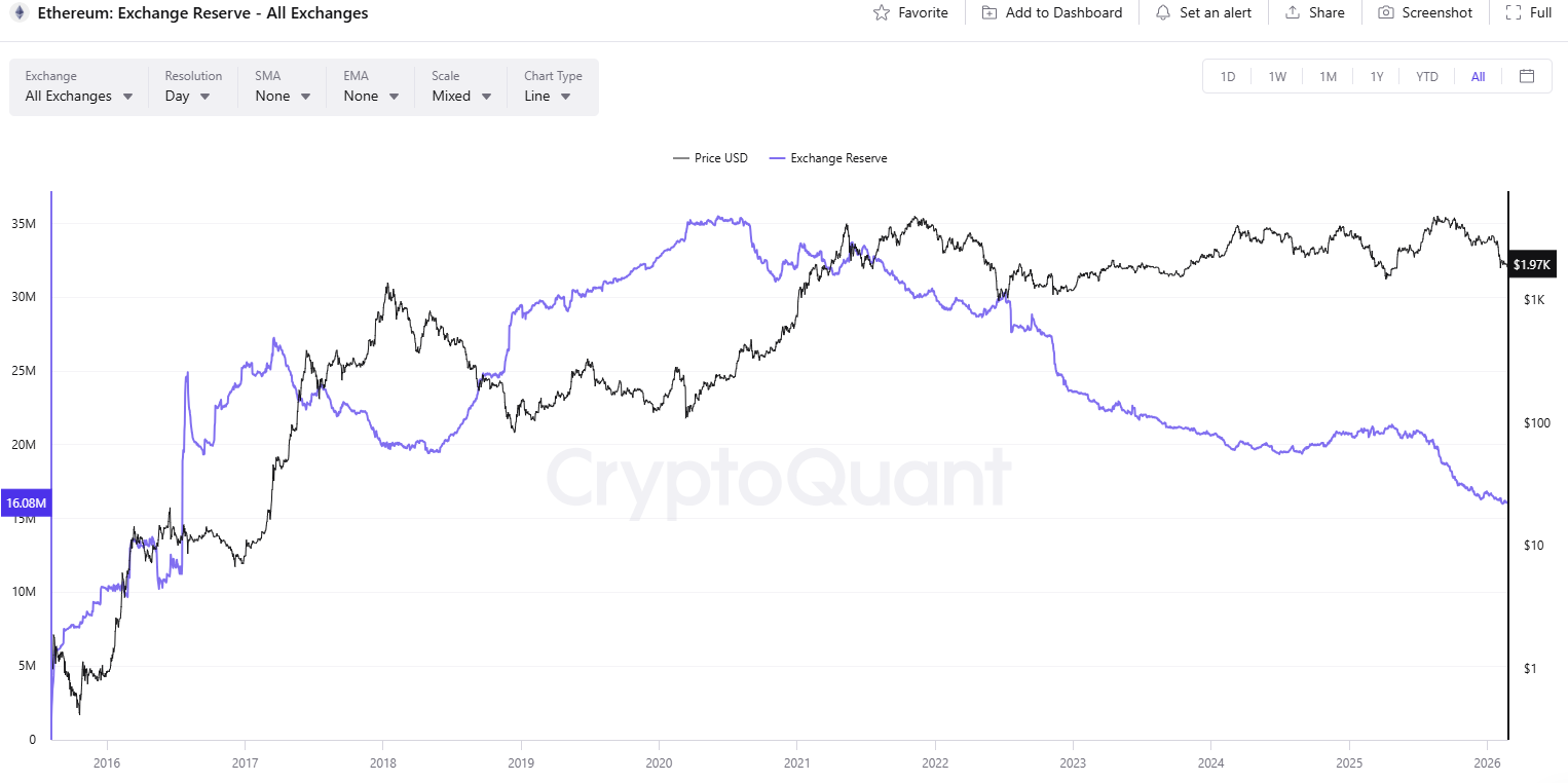 ورودی اتریوم