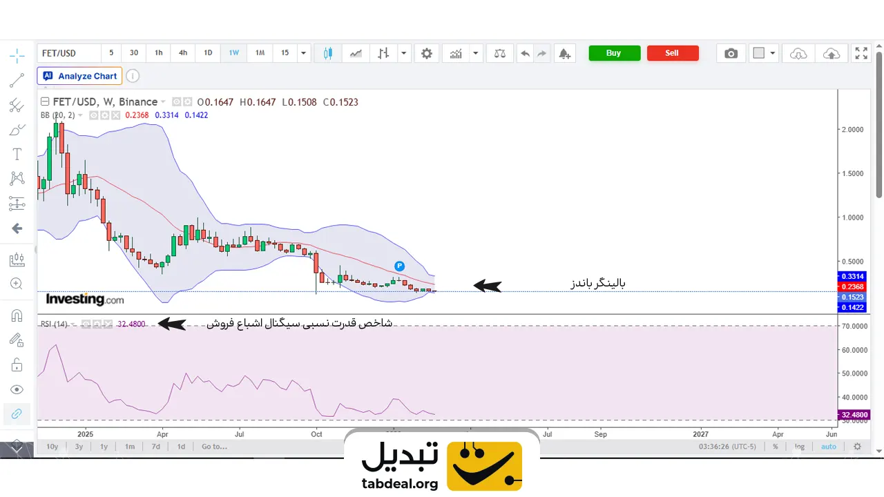 پیشبینی-قیمت-FET