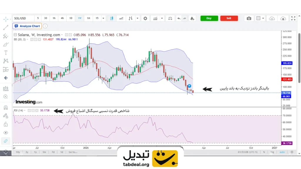 پیش-بینی-سولانا