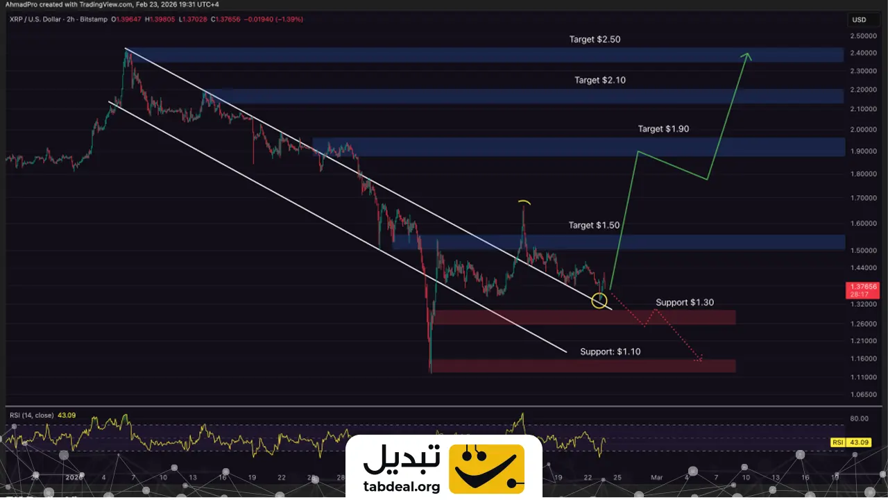 پیش-بینی-قیمت-ریپل