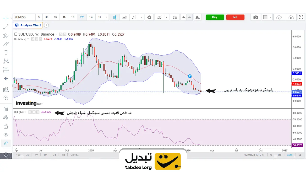 پیش-بینی-قیمت-سویی