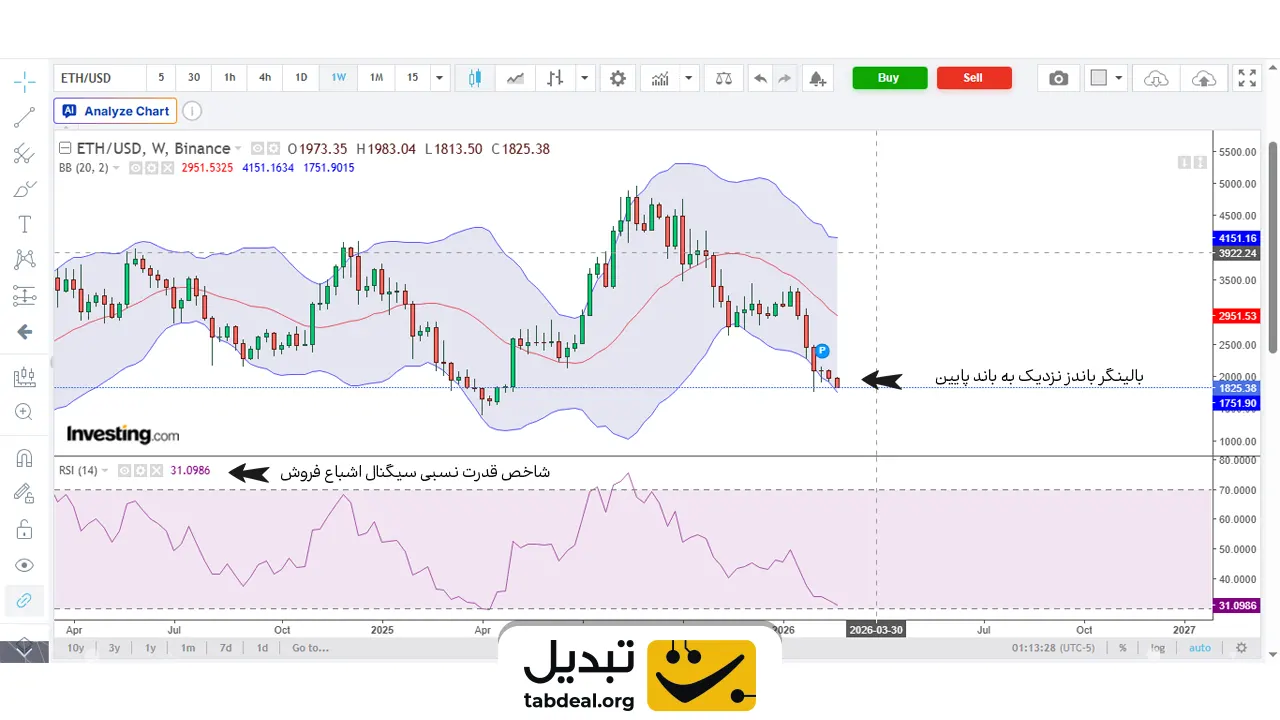 پیش-بینی-قیمت-اتریوم