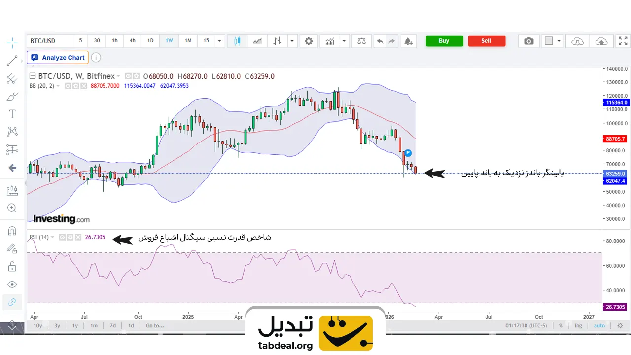 پیش-بینی-قیمت-بیت-کوین