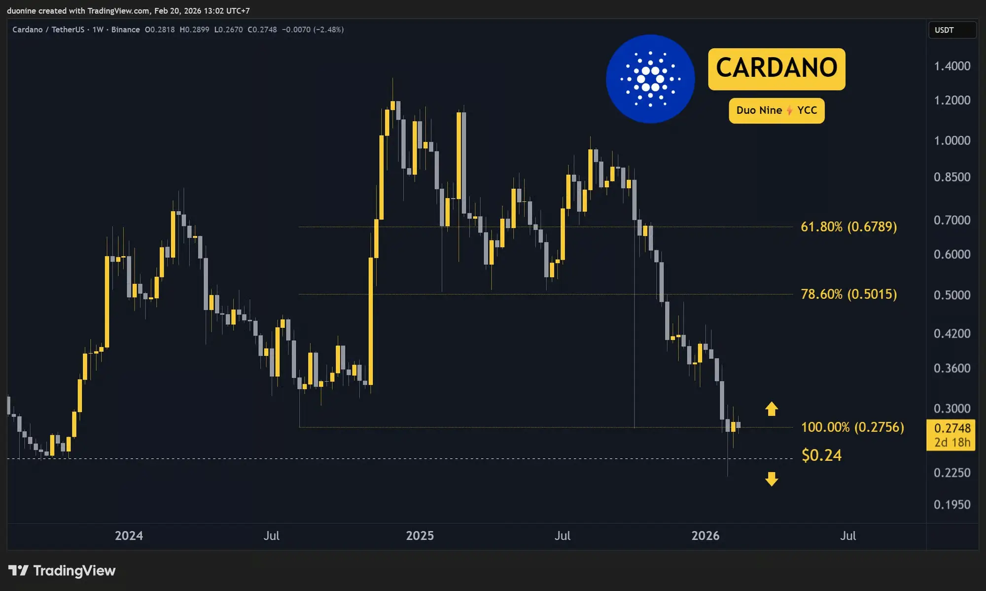 نمودار کاردانو