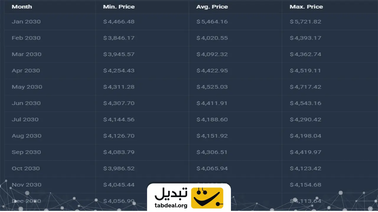پیش بینی قیمت اتریوم توسط پلتفرم کوین کودکس
