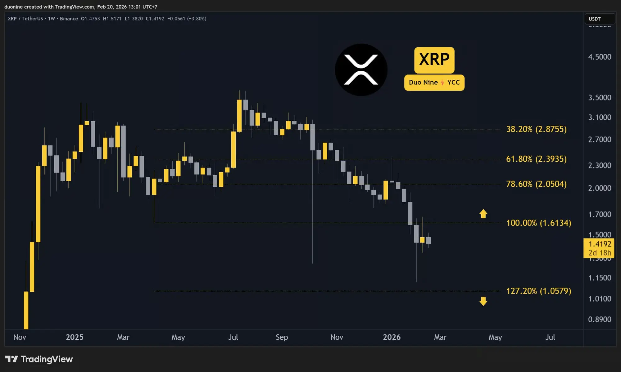 نمودار ریپل