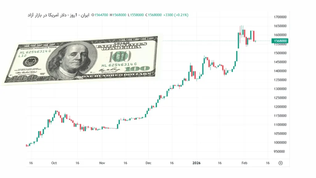قیمت دلار، یورو و سایر ارزها امروز ۱۹ بهمن / ریزش دلار قطعی شد؟