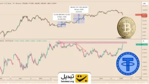 آیا ریزش بیت کوین تمام شد؟ پاسخ در این نمودار نهفته است