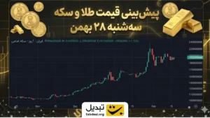 تحلیل بازار طلا، سکه و دلار در ۲۸ بهمن ۱۴۰۴؛ بررسی سطوح حمایت و مقاومت کلیدی و تأثیر مذاکرات ژنو بر روند قیمت‌ها. آیا دلار به کانال ۱۶۰ هزار تومان بازمی‌گردد؟