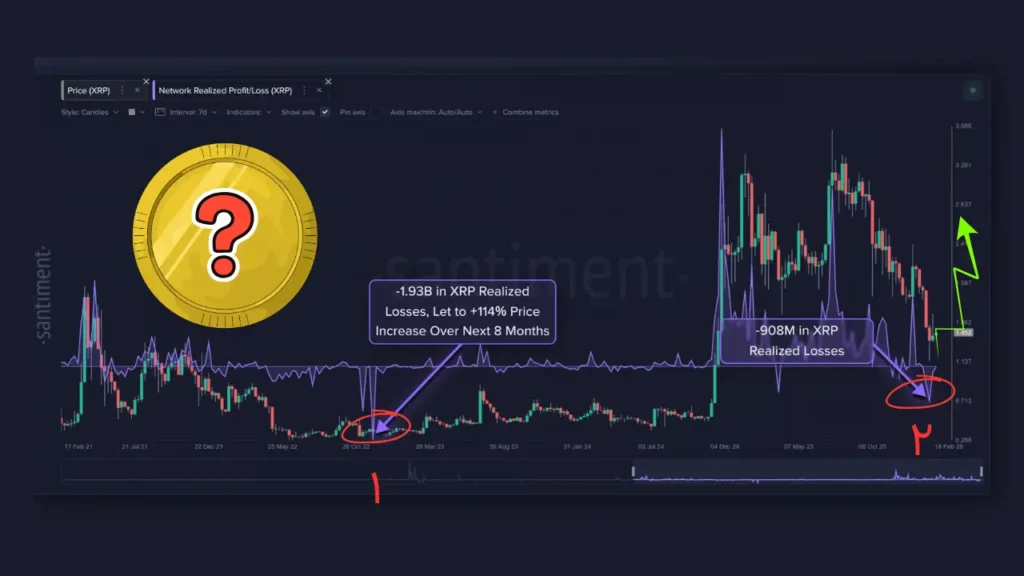 سیگنال طلایی که قبلاً قیمت آلت‌ کوین بزرگ را ۱۱۴ درصد به پرواز درآورده بود!